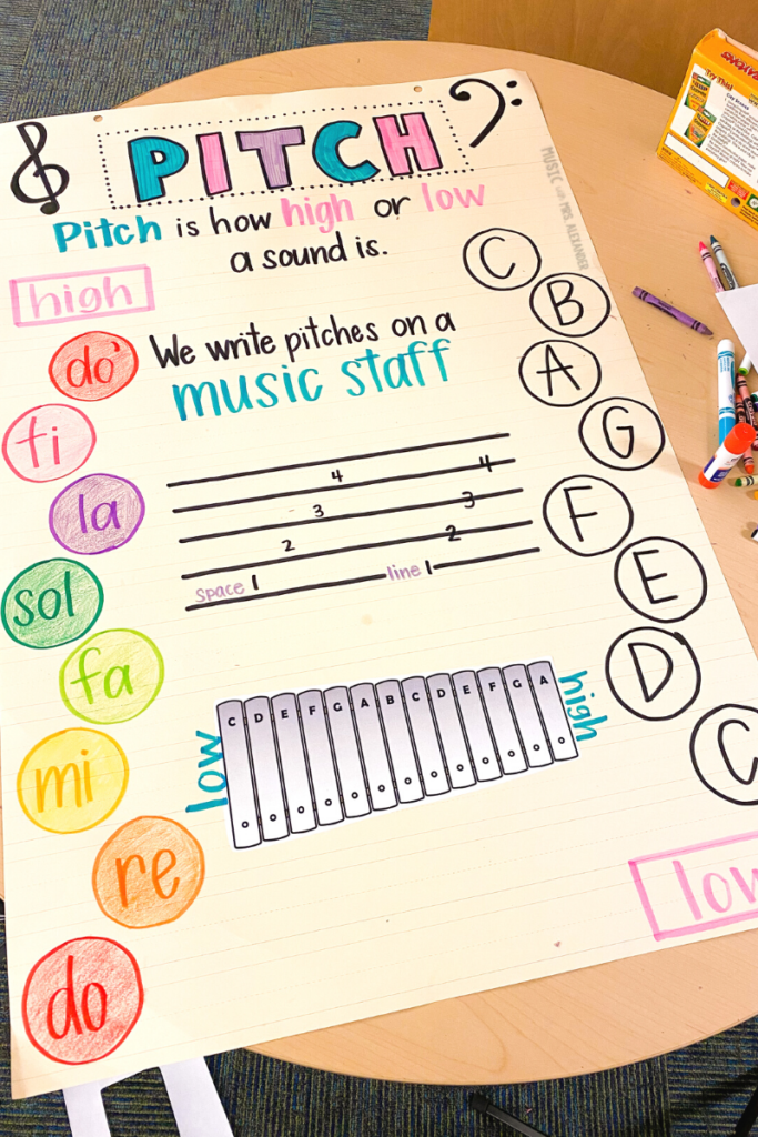 anchor charts for teaching high and low